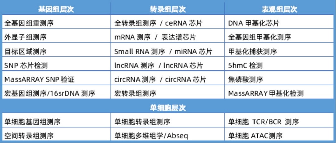 中科普瑞科研服务子公司 — 鲸舟基因获2020年度浦东支持小微企业提高创新能力项目支持